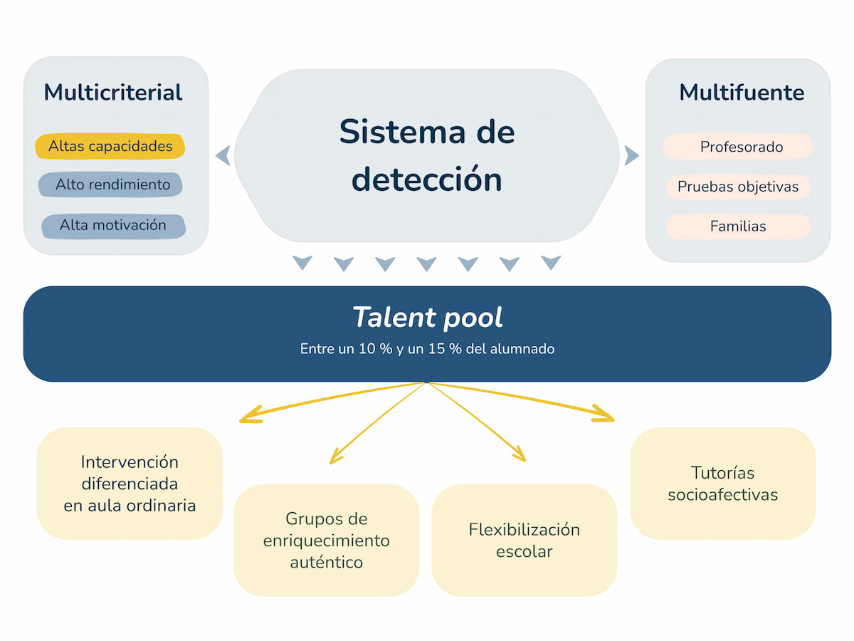 alto potencial plan potencia