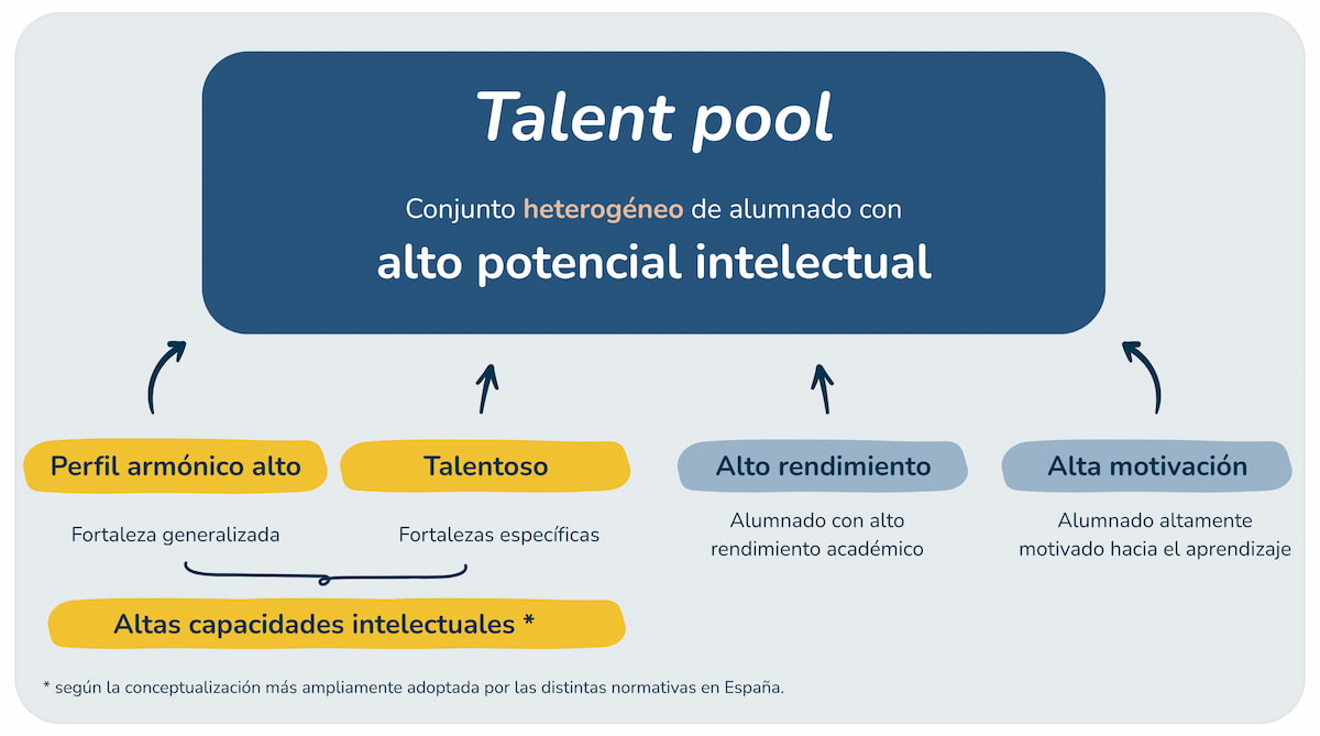 alto potencial plan potencia